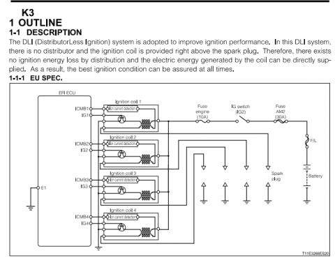 K3 Ve Wiring Diagram - Wiring Diagram